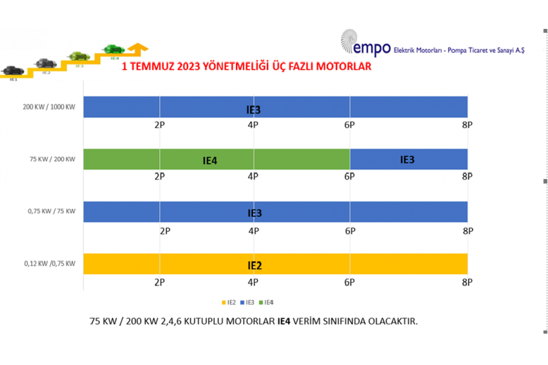 Elektrik Motorları Enerji Verimliliği